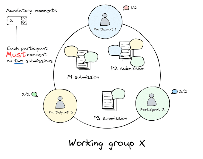 draw engaging illustration, diagrams and flowcharts