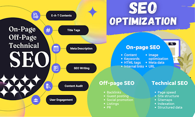 wordpress onpage SEO with yoast, rank math, and technical optimization