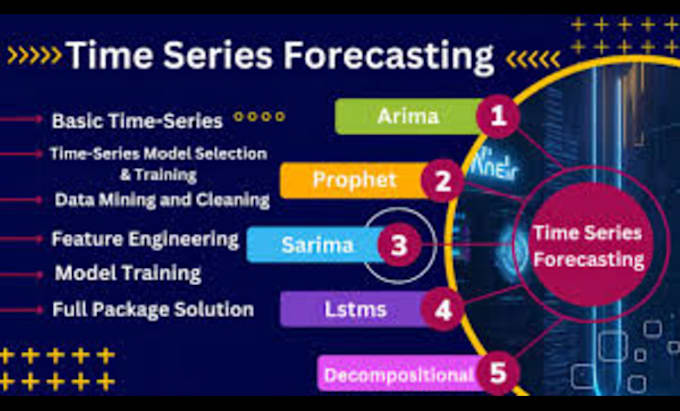 Perform time series analysis using python and r by Dataanalystahad | Fiverr