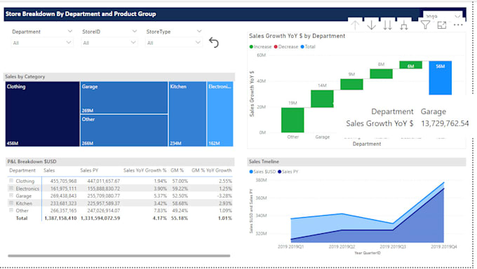 extract, transform and load, train and test and deploy model