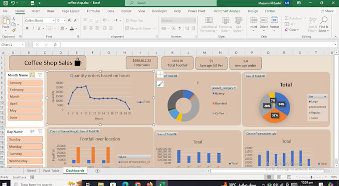 Deliver dynamic reports and dashboards using excel by Muz_ammil1 | Fiverr