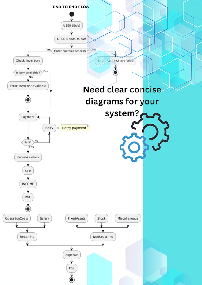create visualizations for complex software architecture