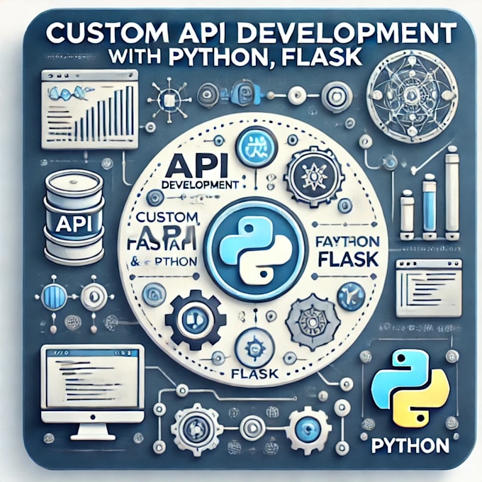 Build and integrate custom apis with python by Yourx1 | Fiverr