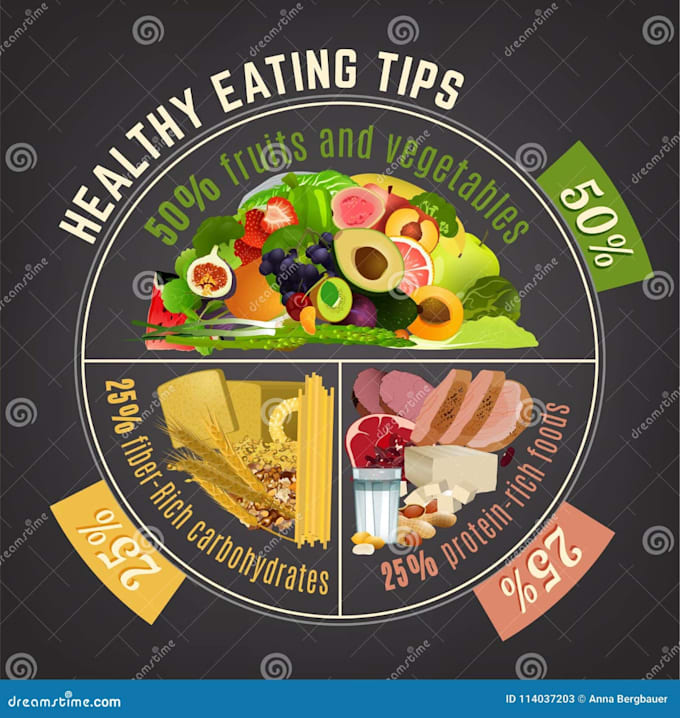 give the nutrient food