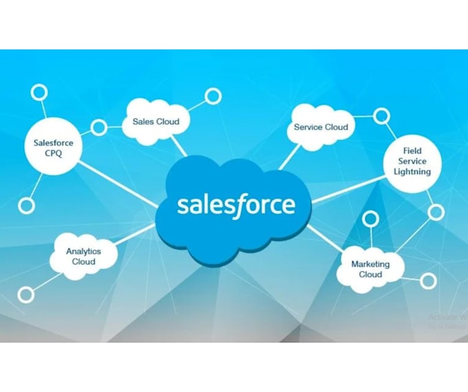 optimize your salesforce for seamless integration and better outcomes