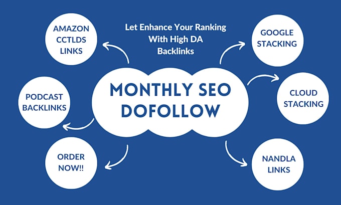 create dofollow cloud google stack backlinks monthly link building