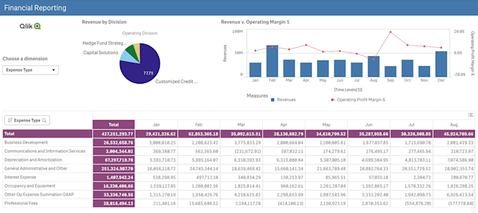 help you develop qlikview or qlik sense dashboard