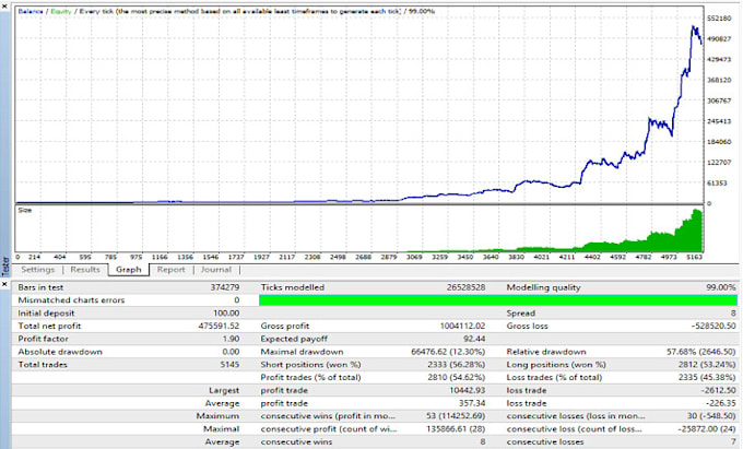 code and design metatrader 4, 5, robot ea or expert advisor
