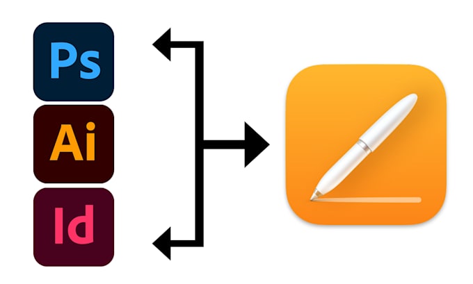 photoshop, illustrator, indesign to apple pages