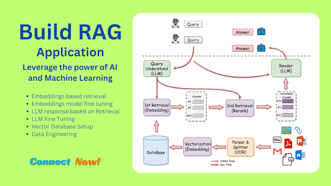 Build a rag retrieval augmented generation application by ...