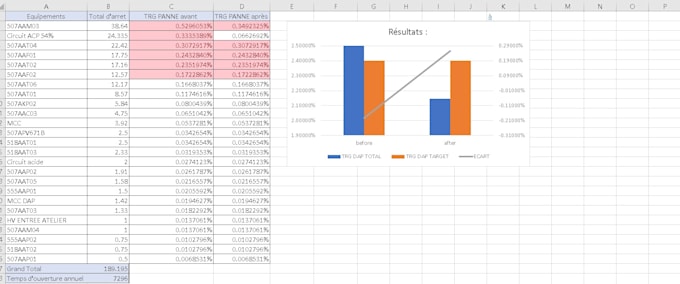 analyse your data and visualize it