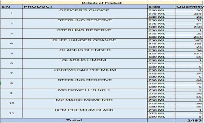 Data entry text formatting by Debu3009 | Fiverr