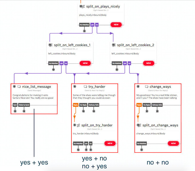 create IVR in twilio studio flow or ai calling agent