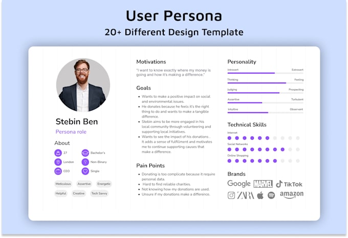 design a user persona, user journey map, empathy map UX research, UX case study