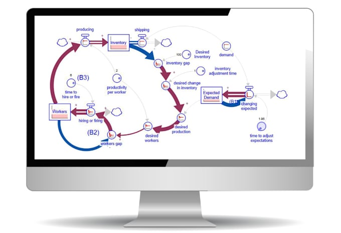 stella architect and silico system dynamics financial model