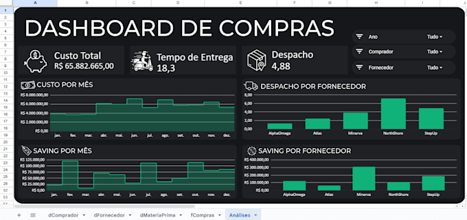 Create dashboard in google sheets by Mateus_rsilva | Fiverr