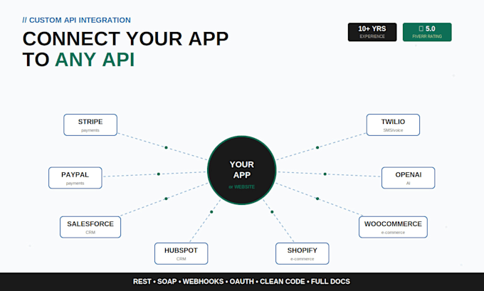 do custom rest or soap API integration for web and mobile apps