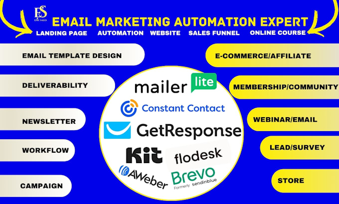 setup brevo mailerlite getresponse aweber convertkit flodesk constant contact