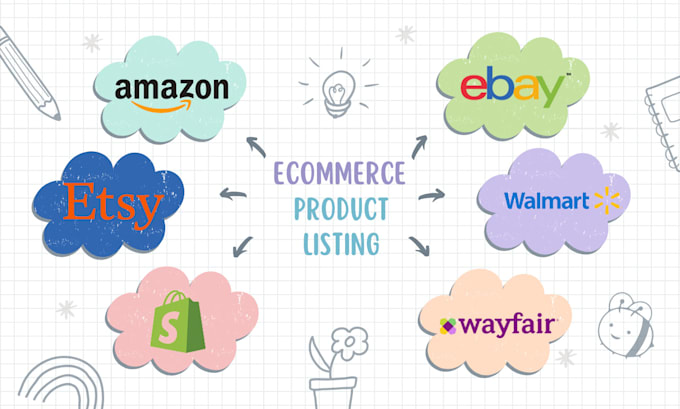create product listings to your wayfair amazon shopify and ebay store