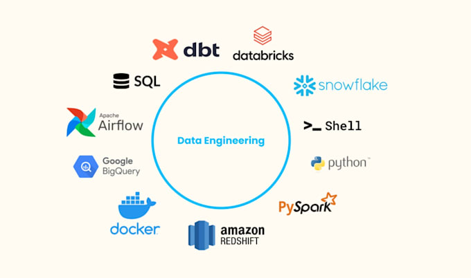 build, engineer and optimize your data pipelines