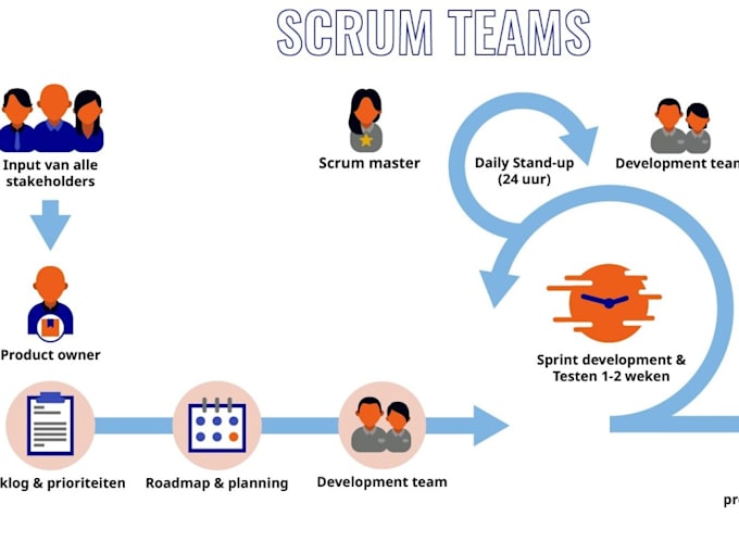 manage projects with agile scrum 50 projects done