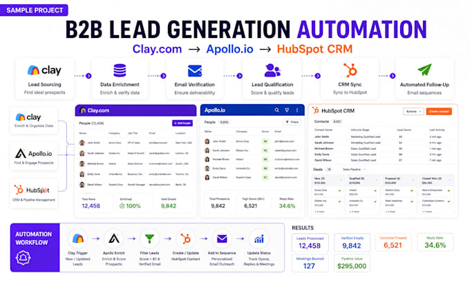 setup workflow clay com, hubspot, apollo io expert zapier makecom api automation