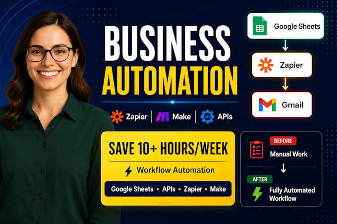do zapier automation, zapier integrations, API integration