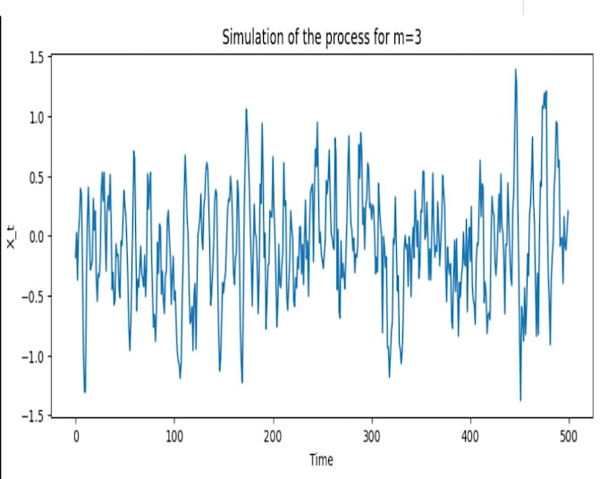 do data analysis with r, stata, eview, spss, python and excel