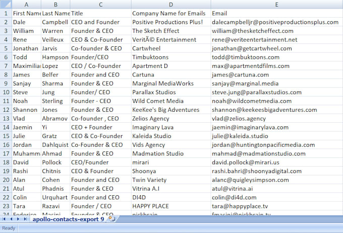 manage mailchimp email marketing campaign