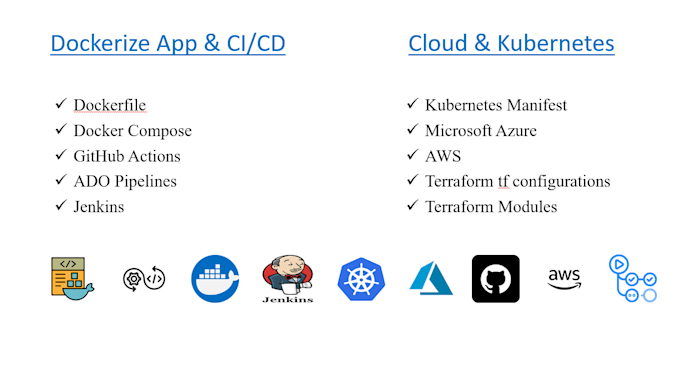 streamline your devops workflow with k8s, docker, and cloud