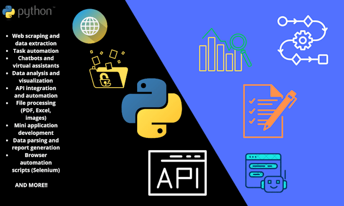 create anything possible with python ex webscraping chatbots automation and more