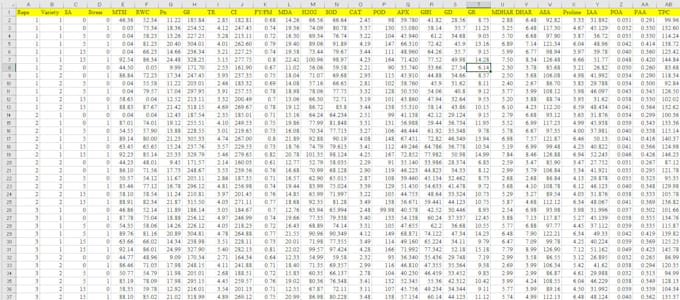 do data analysis and visualization