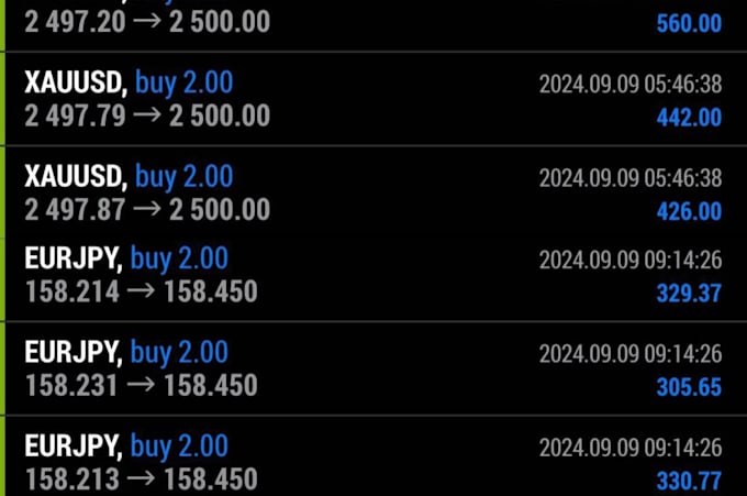 create forex trading bot, profitable trading bot for forex