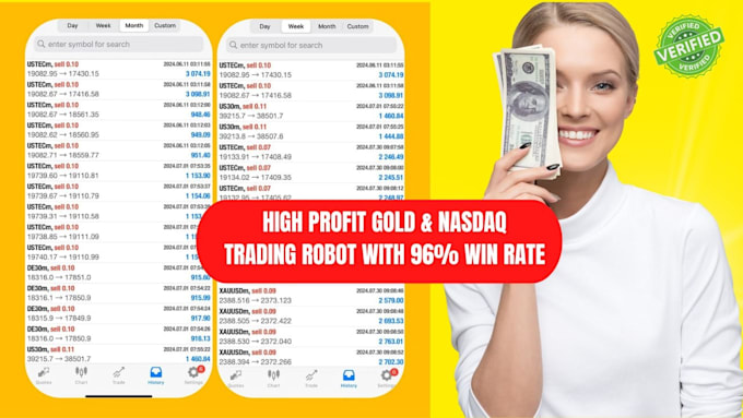 provide you forex trading robot with consistence profit and minimal risk