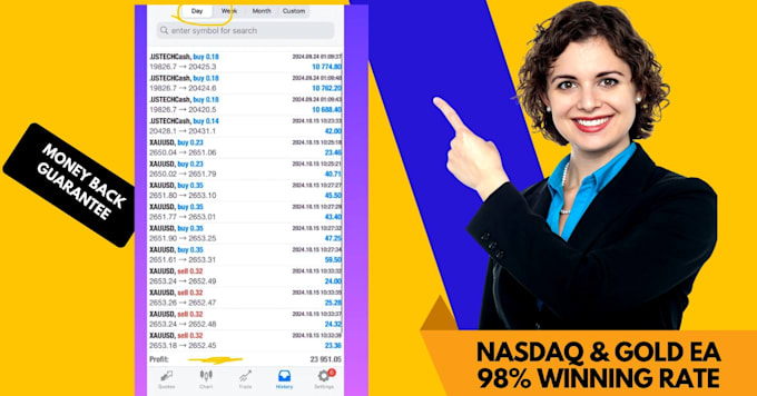 provide highprofit gold  nasdaq mt4 trading robot  boost your trading gains