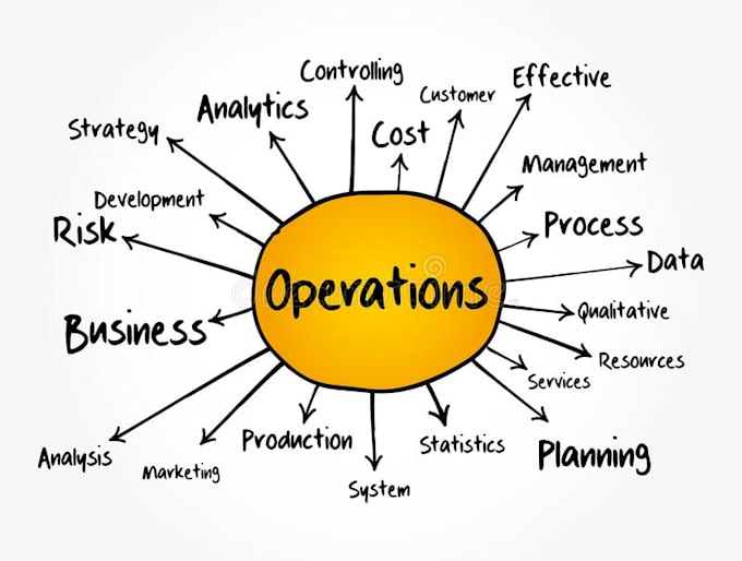 do project operations management reports supply chain articles