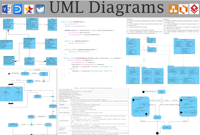 design professional uml diagrams, srs documentation, and erd