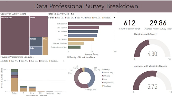 make your data tell the story