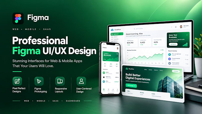 design a modern perfect and custom figma website for your brand