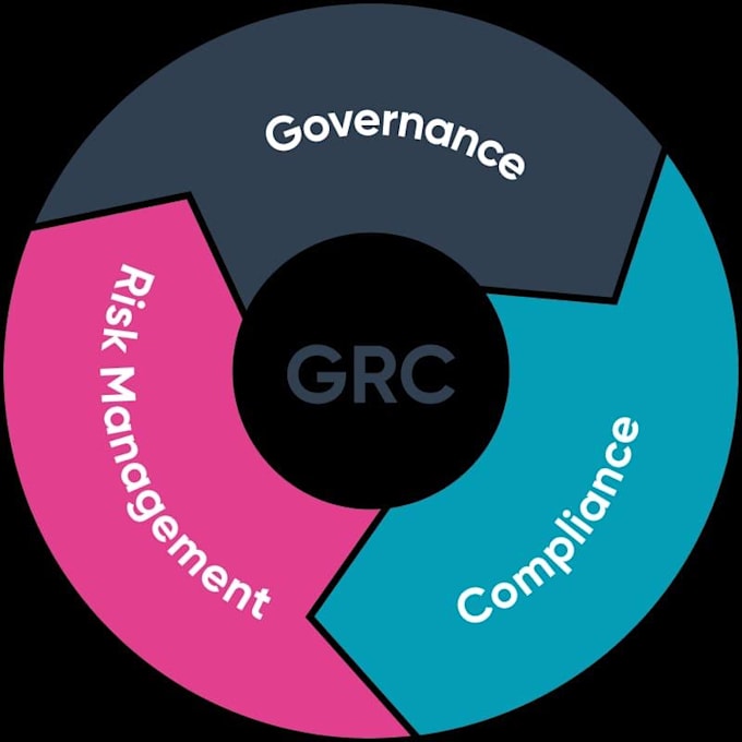 grc audit consultancy mitigates risks to ensure regulatory compliance