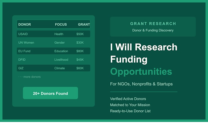 research grant funding opportunities for your ngo or nonprofit