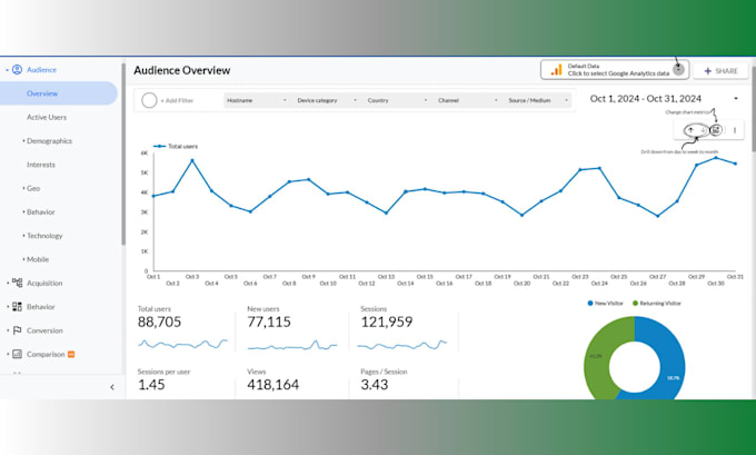 create looker studio dashboard google data studio from ga4, facebook