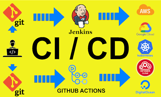 provide a devops as a service working with aws, gcp, on premise, cicd, iac