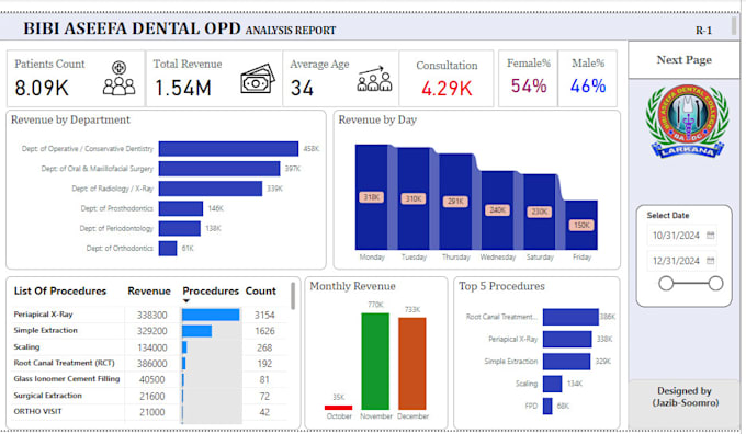 be your power bi expert
