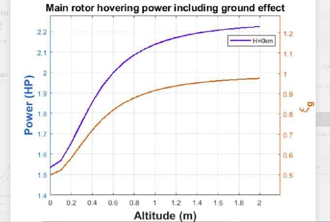 do a matlab code related to aerospace engineering