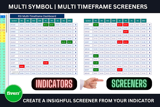 create a custom screener from your indicator