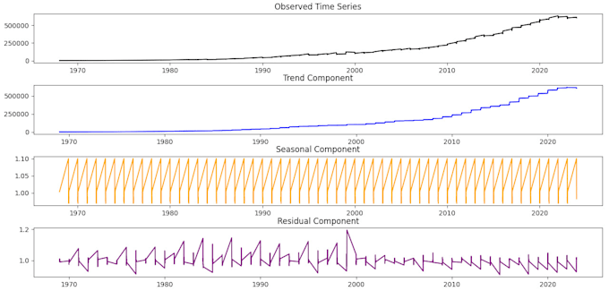 deliver financial and economic models, analysis, and structured reports