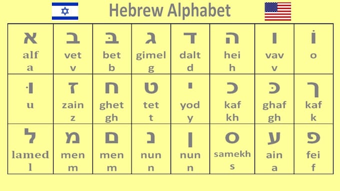 translate from hebrew to english and vice versa