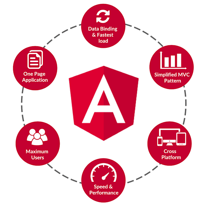 be your angular developer