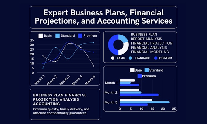 do business plan financial projection analysis accounting